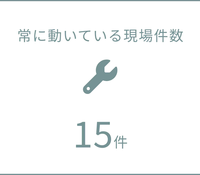 数字で見る2