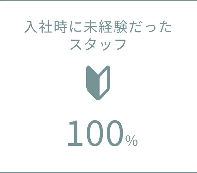 数字で見る1