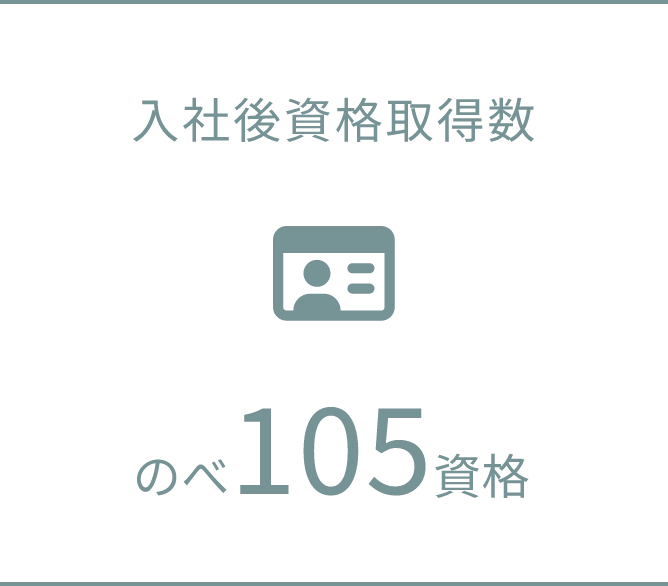 入社時資格取得数