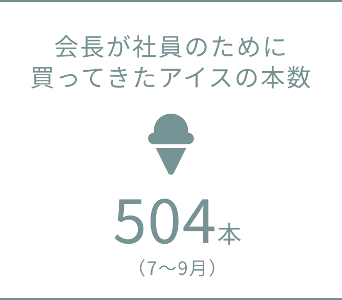 数字で見る3